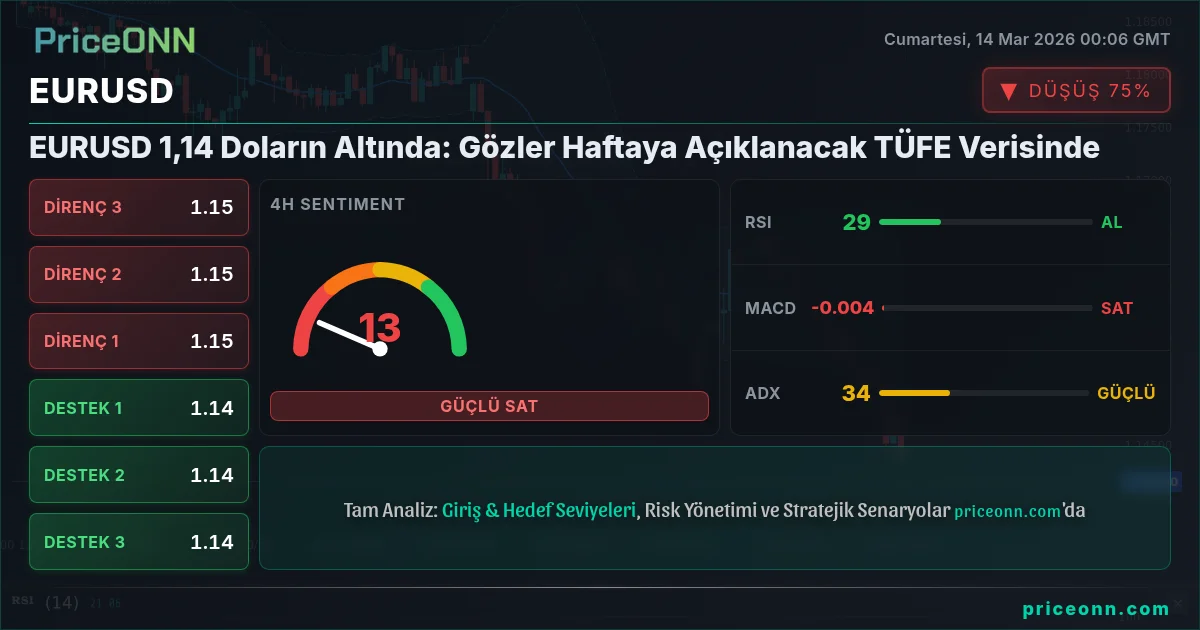 EURUSD Insight Card