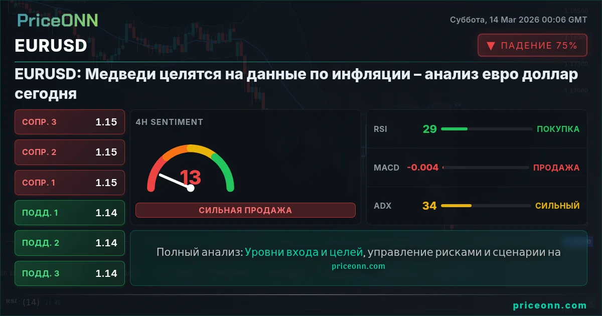 EURUSD Insight Card
