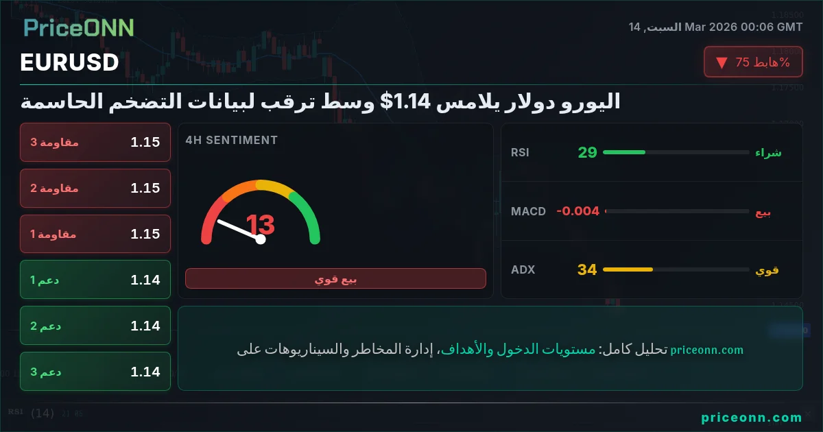 EURUSD Insight Card