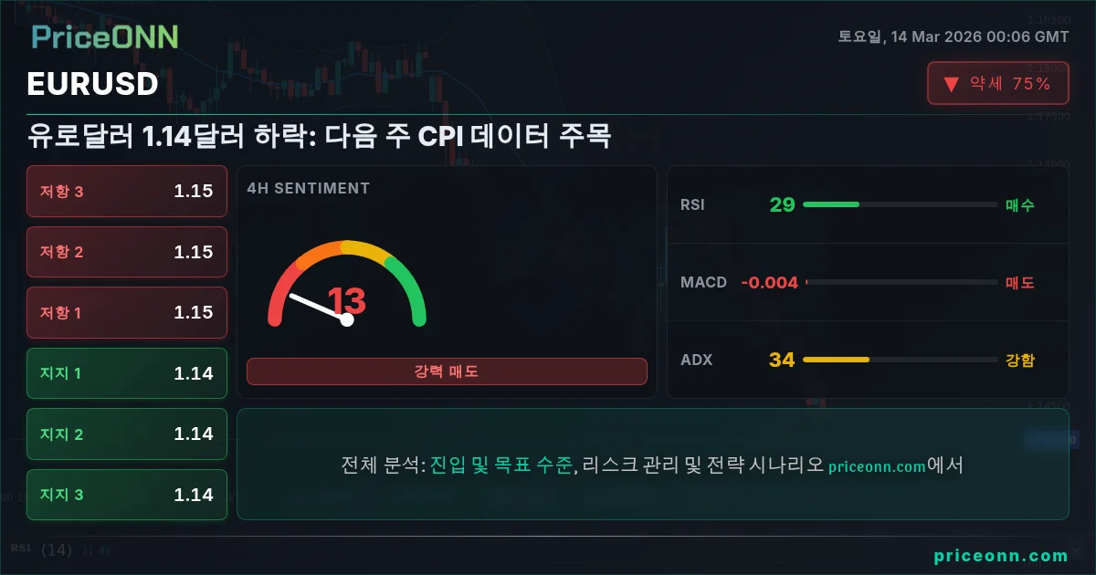 EURUSD Insight Card