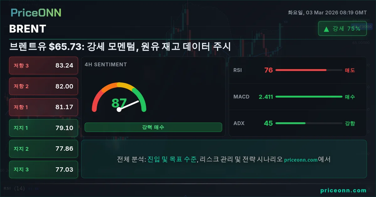 BRENT Insight Card