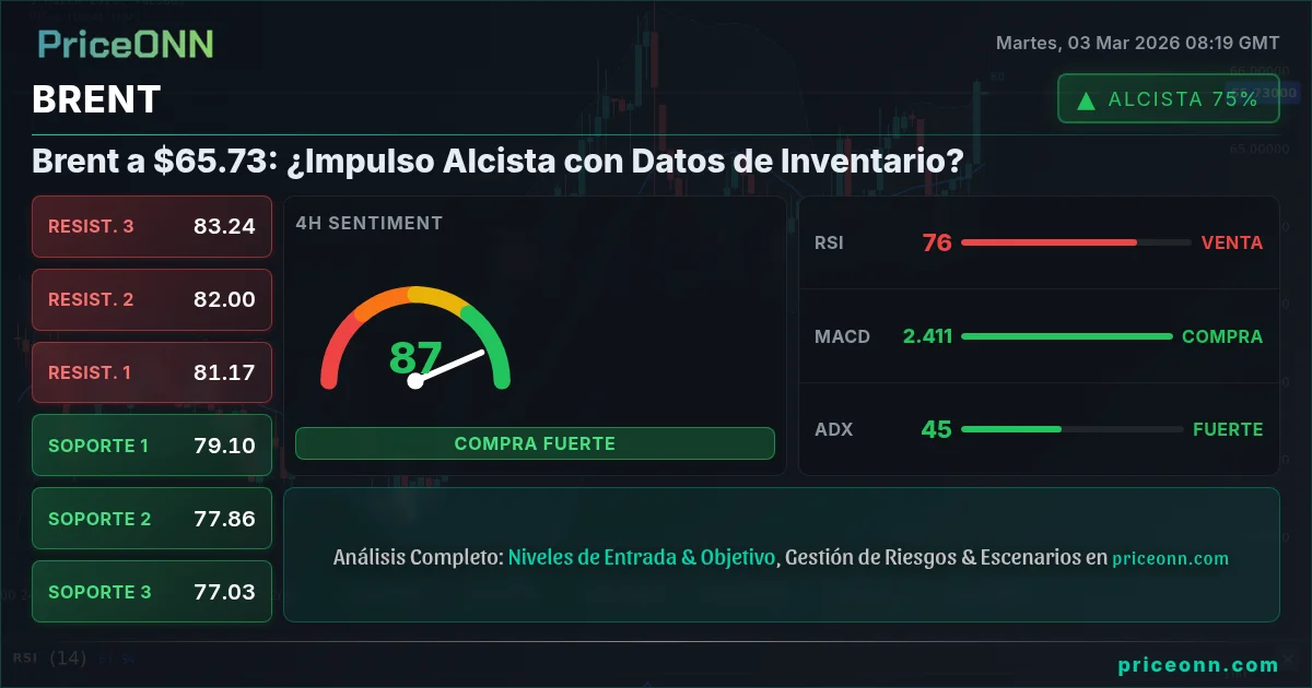 BRENT Insight Card