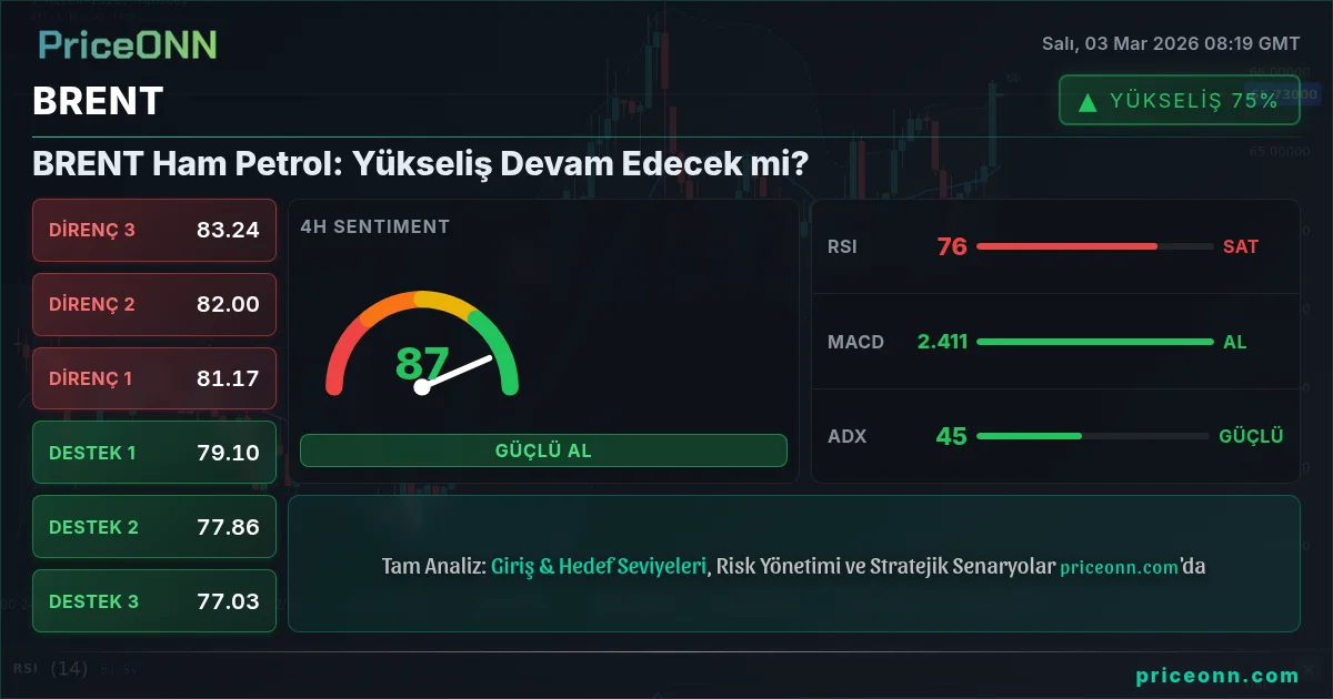 BRENT Insight Card