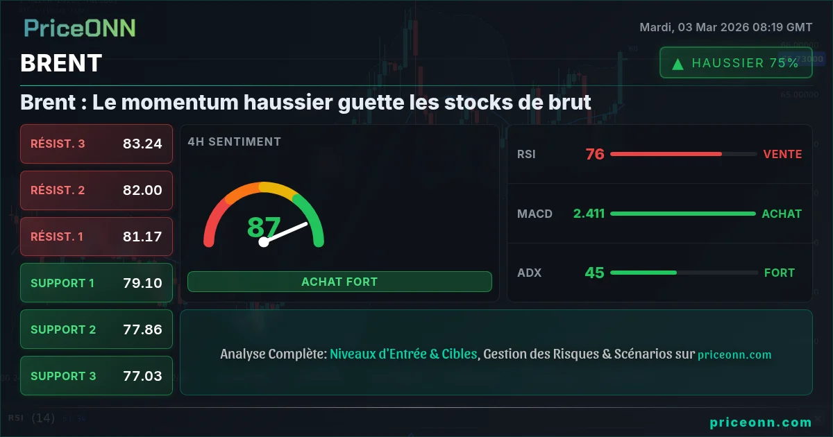 BRENT Insight Card