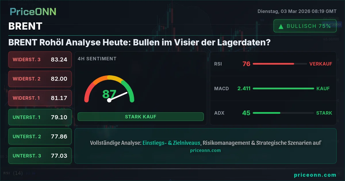 BRENT Insight Card
