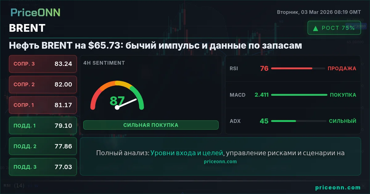 BRENT Insight Card