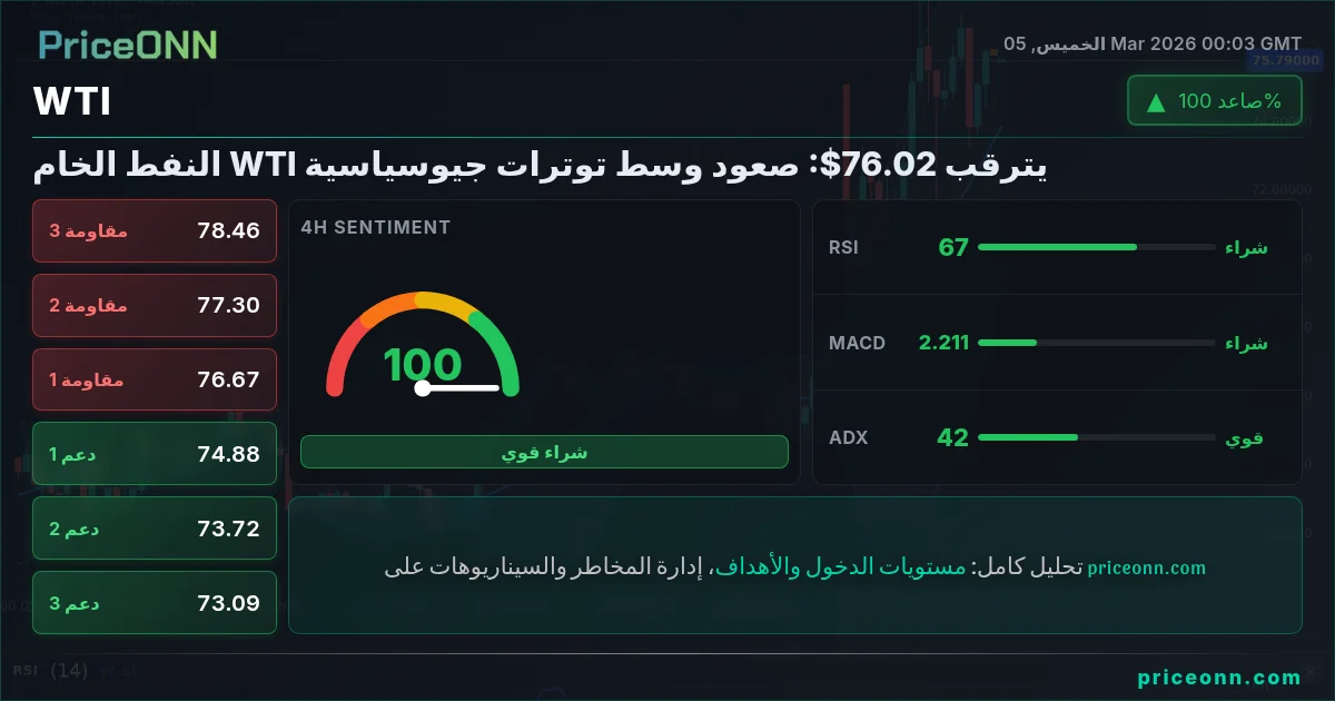 WTI Insight Card