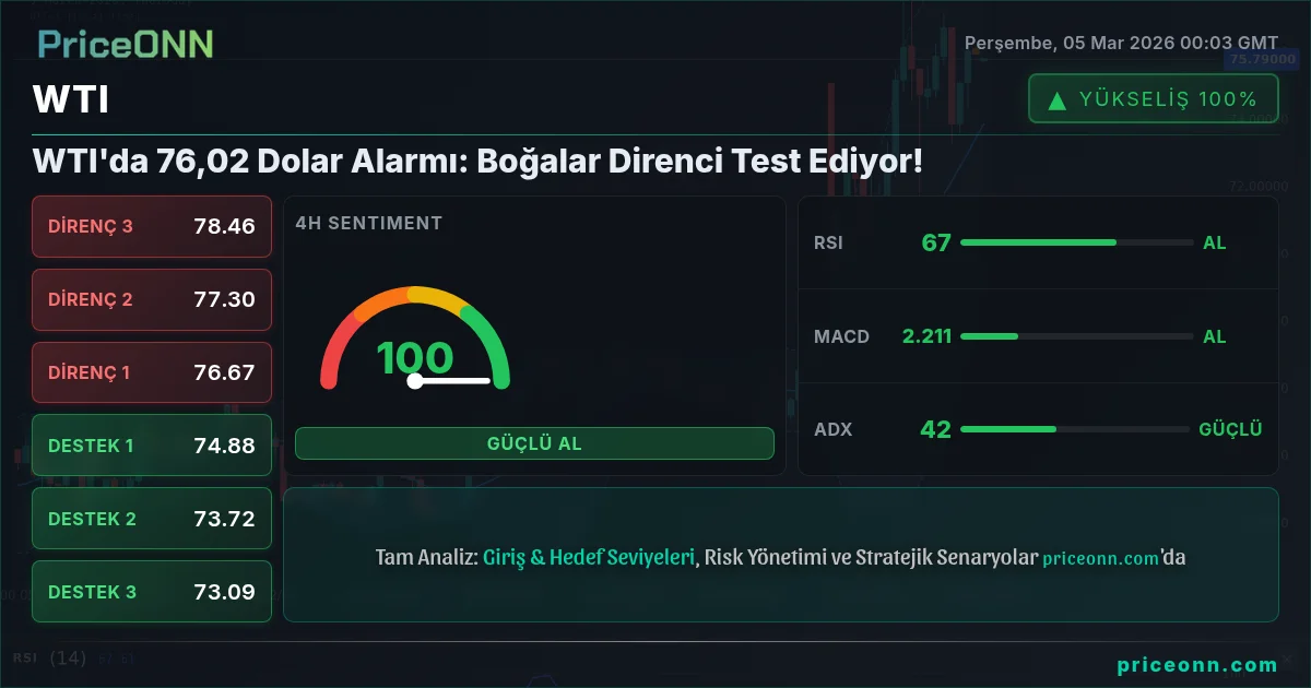 WTI Insight Card