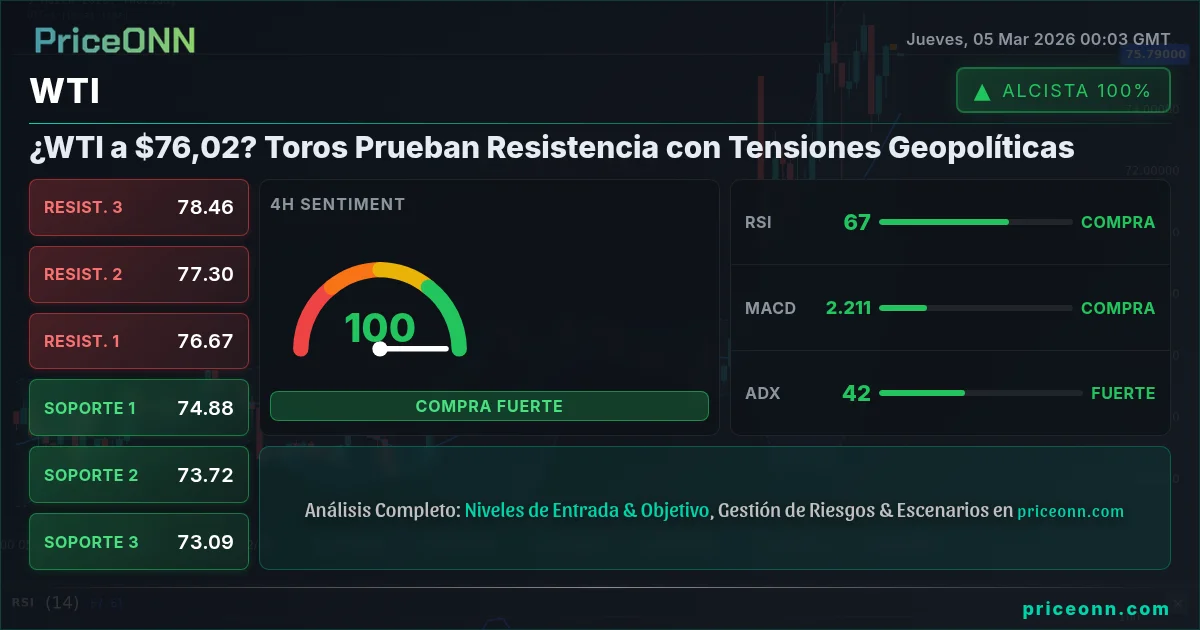 WTI Insight Card