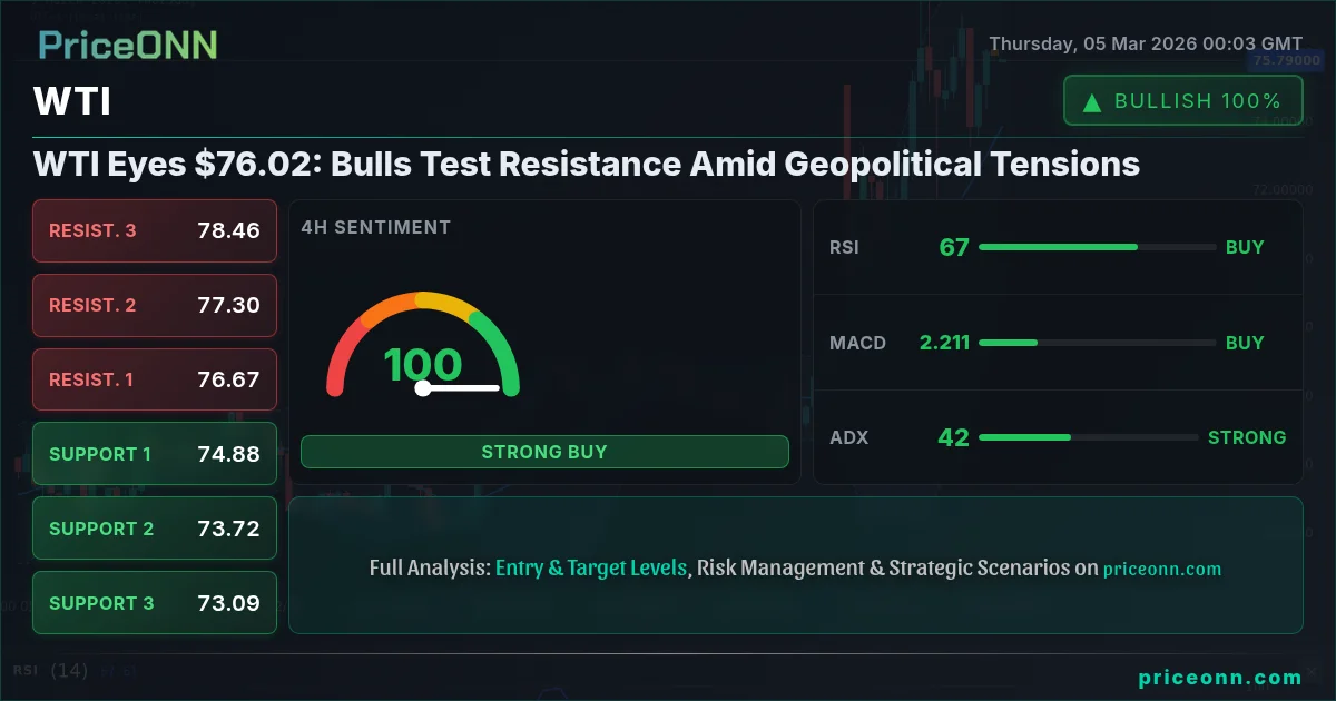 WTI Insight Card