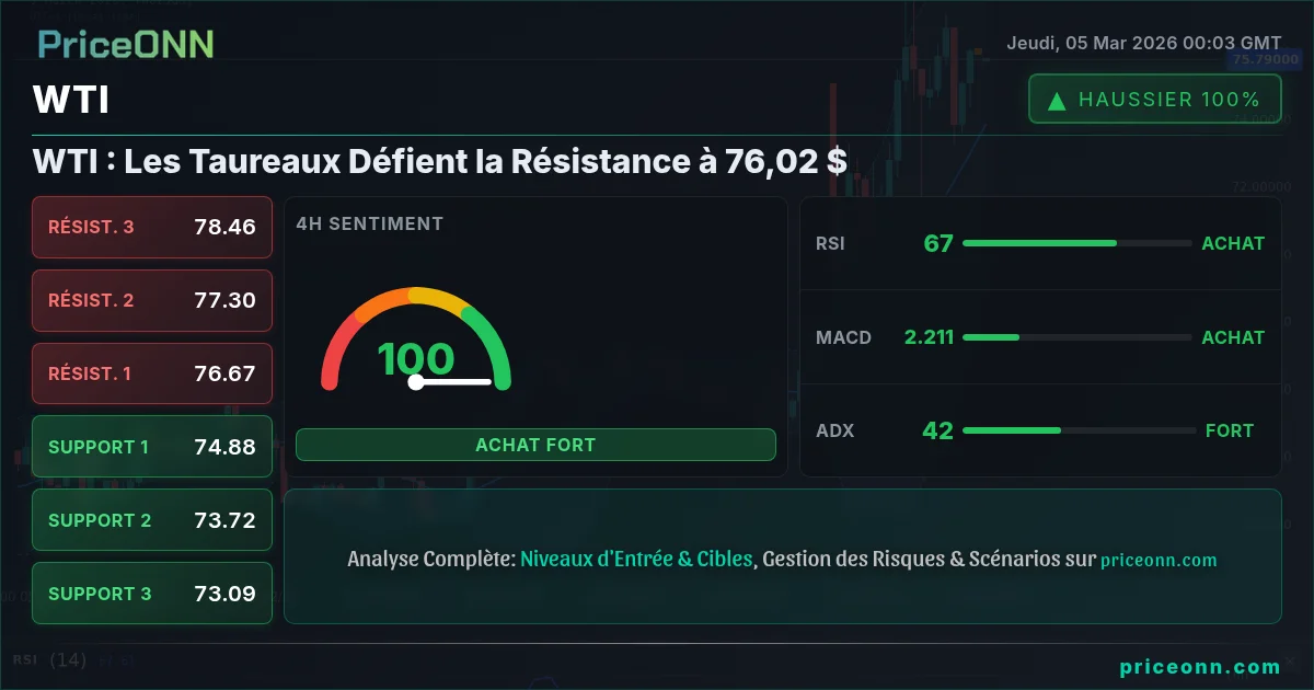 WTI Insight Card