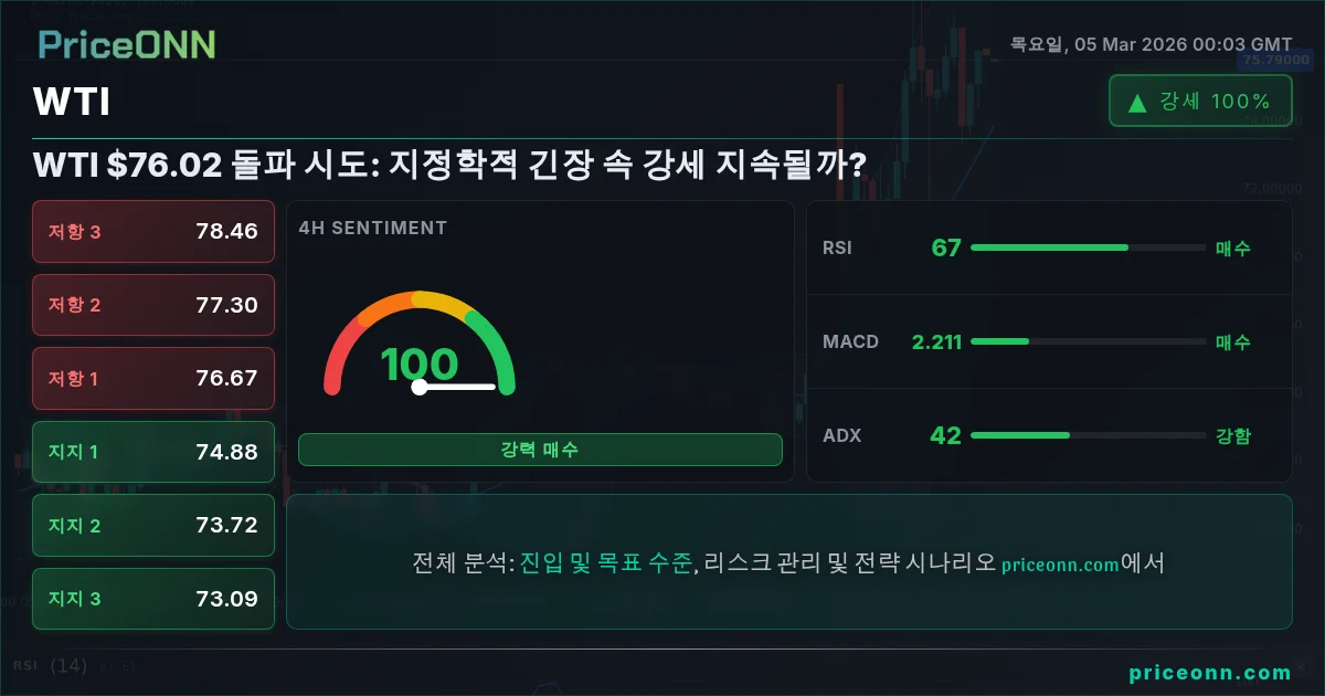 WTI Insight Card