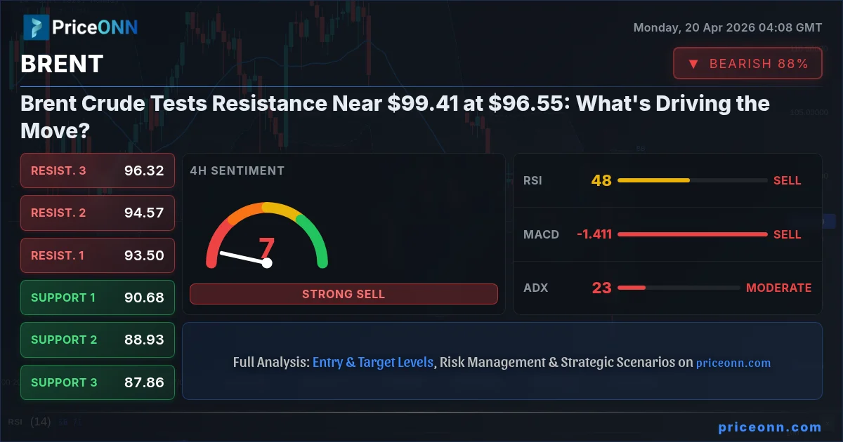 BRENT Insight Card