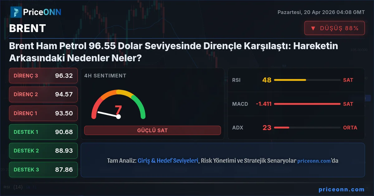 BRENT Insight Card