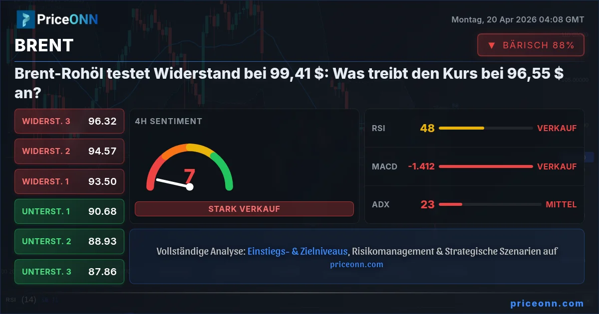 BRENT Insight Card