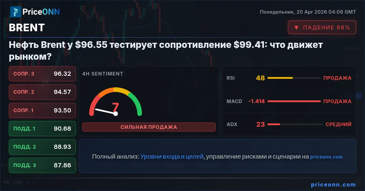 BRENT Insight Card