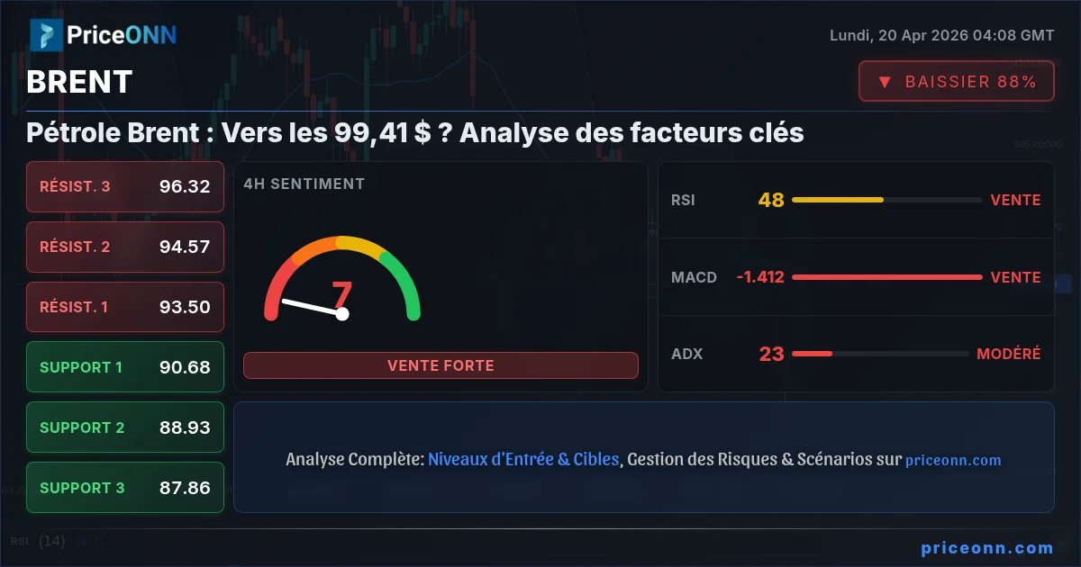 BRENT Insight Card