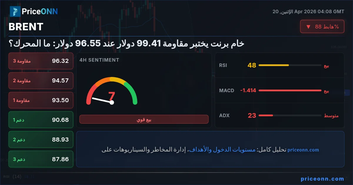 BRENT Insight Card