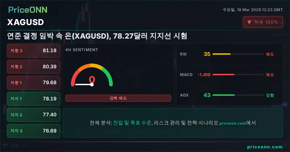 XAGUSD Share Card