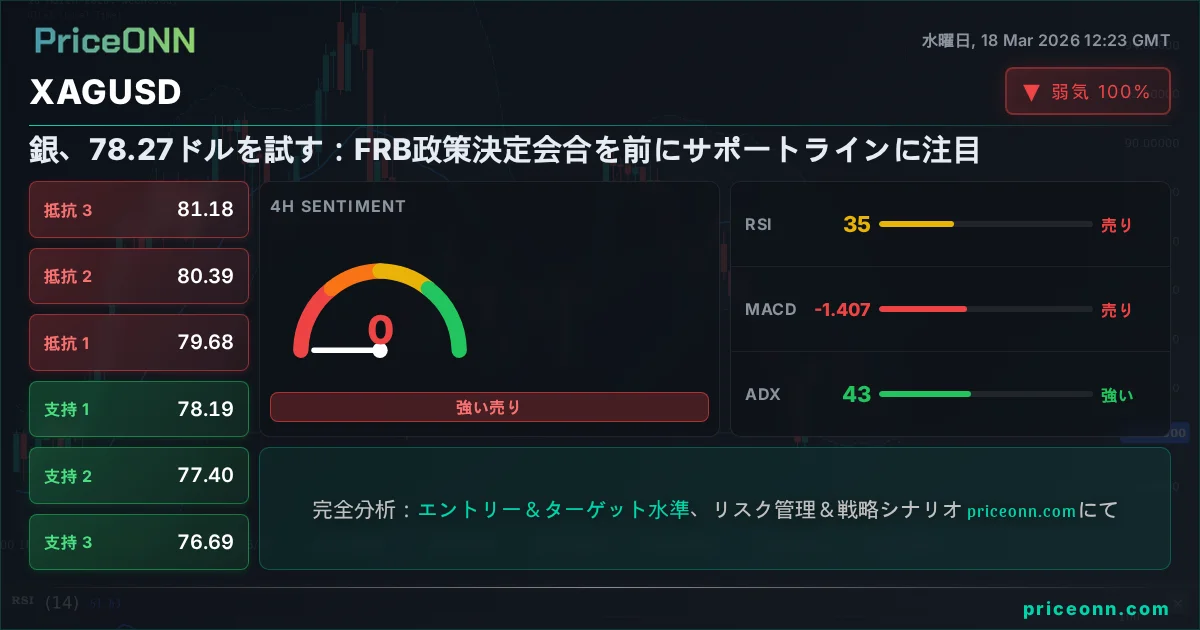 XAGUSD Share Card