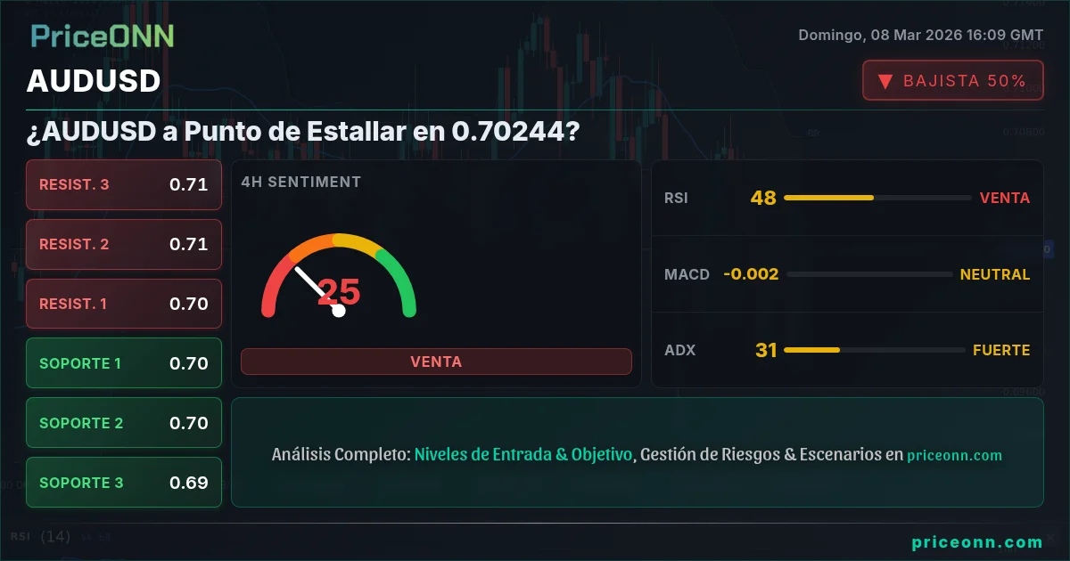 AUDUSD Insight Card