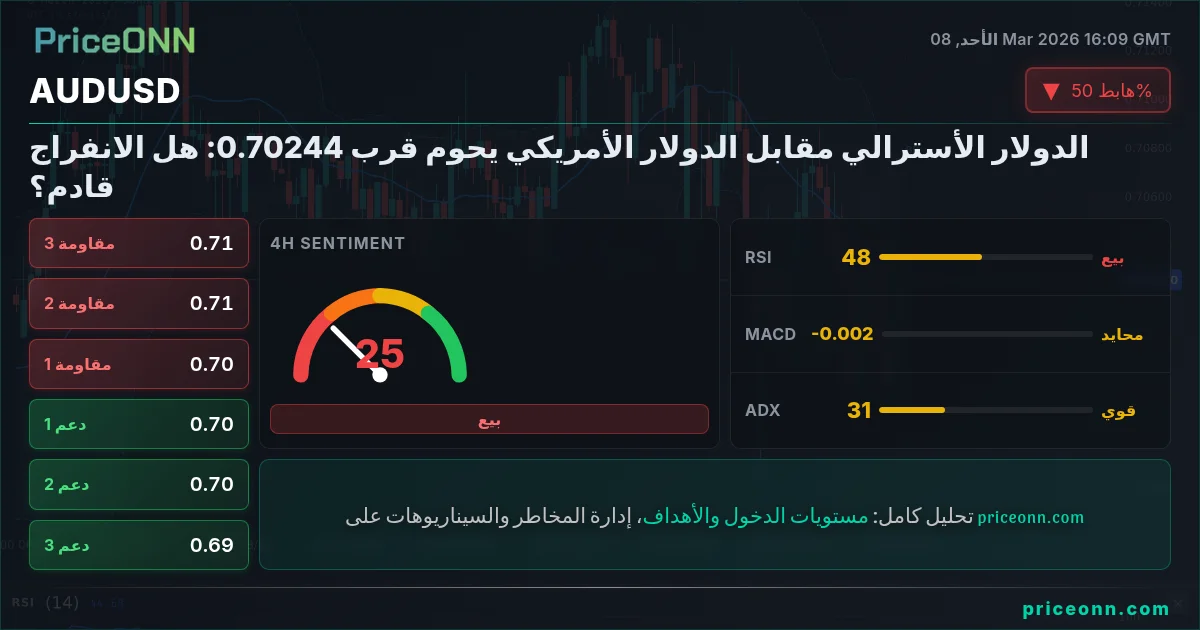 AUDUSD Insight Card