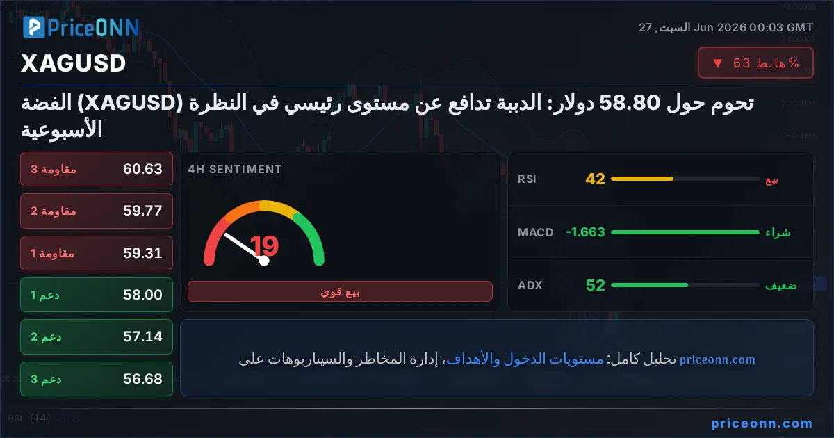 XAGUSD Insight Card
