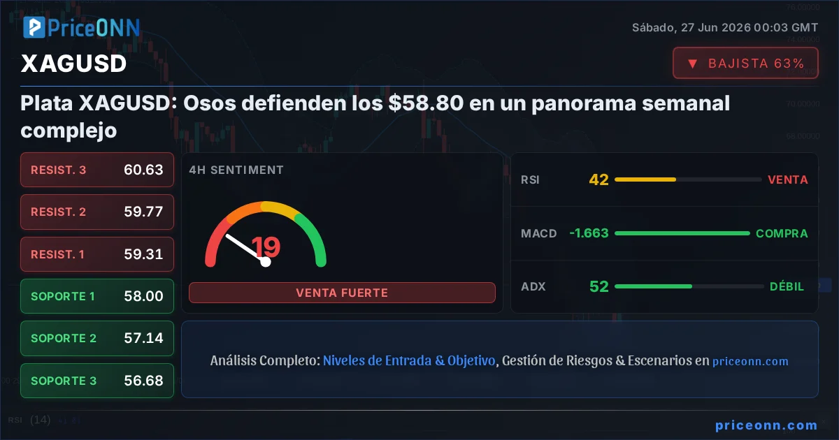 XAGUSD Insight Card