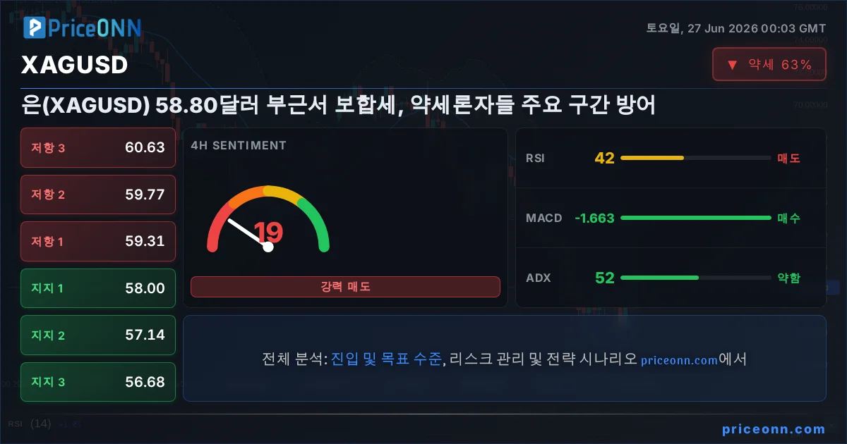 XAGUSD Insight Card