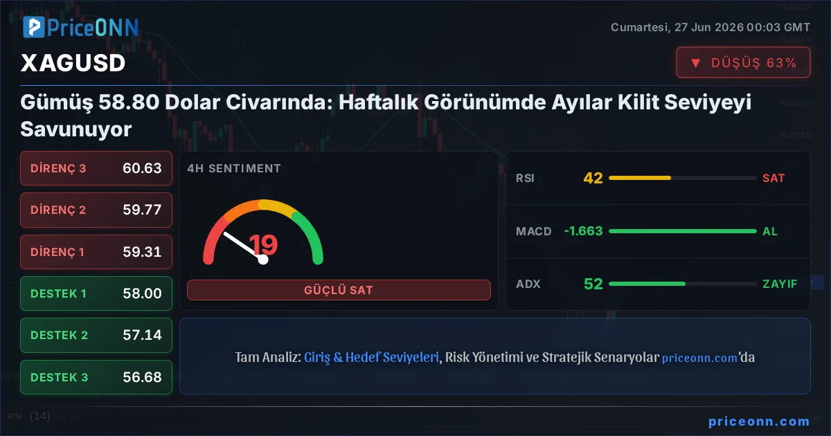 XAGUSD Insight Card