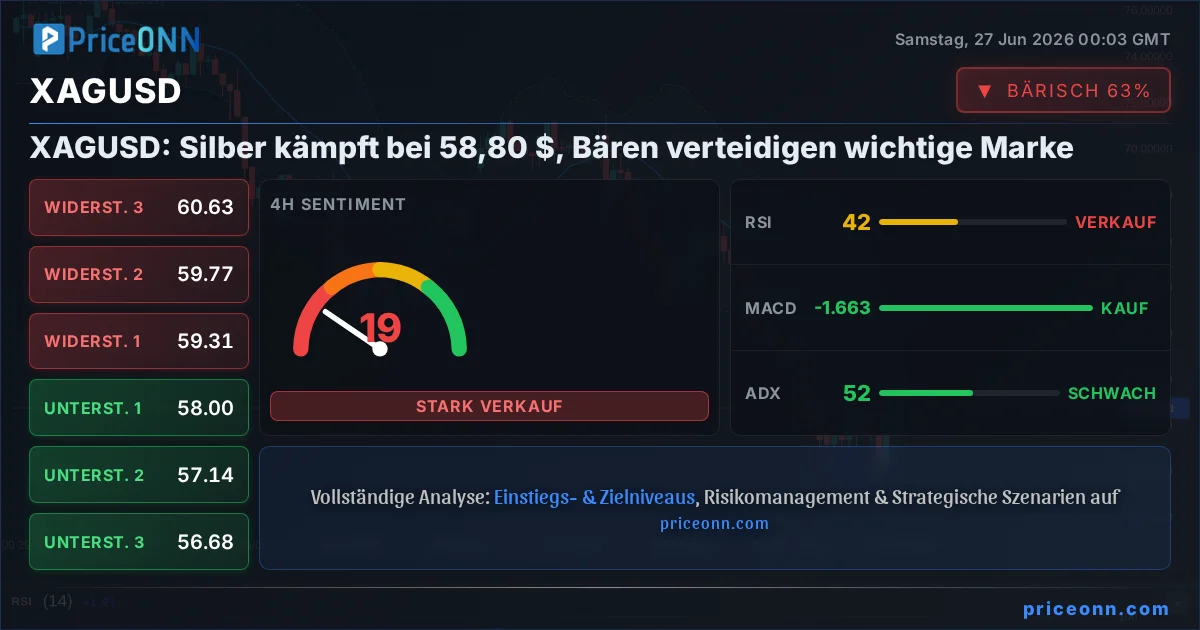 XAGUSD Insight Card