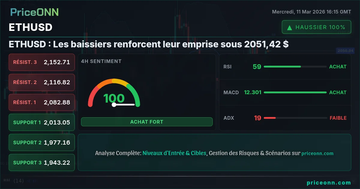 ETHUSD Insight Card