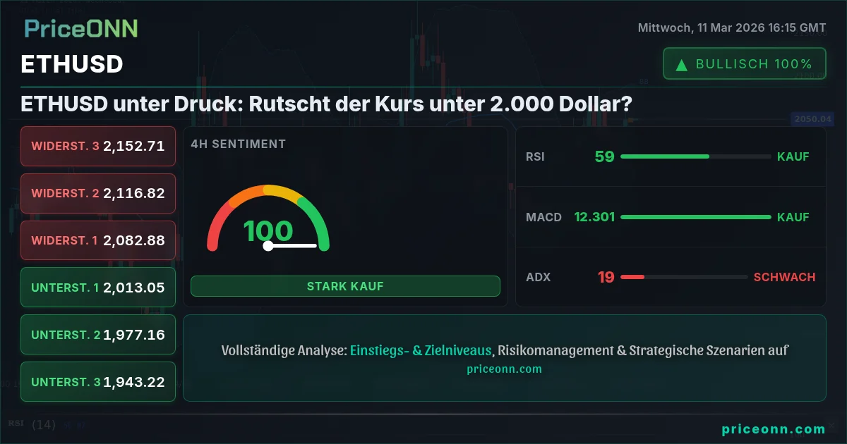 ETHUSD Insight Card