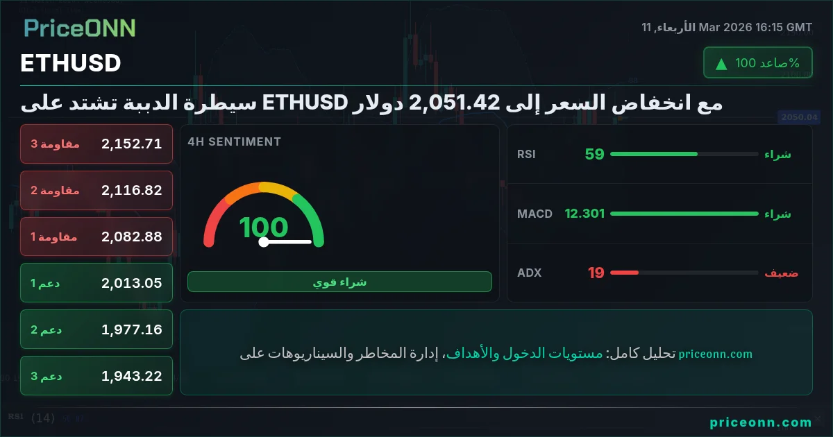 ETHUSD Insight Card