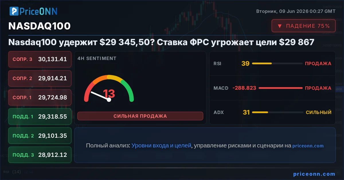 Nasdaq100 Insight Card