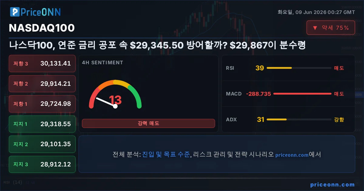 Nasdaq100 Insight Card