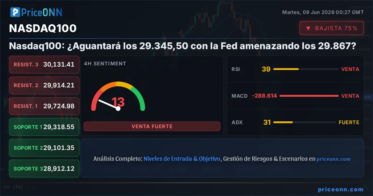 Nasdaq100 Insight Card