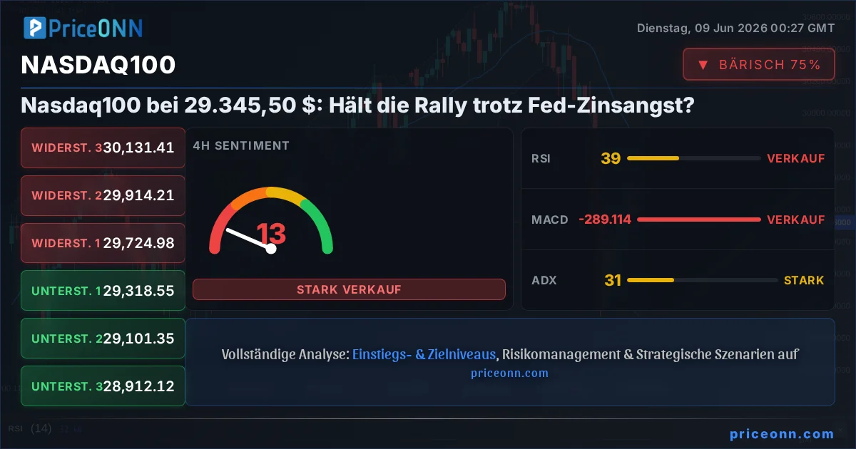 Nasdaq100 Insight Card