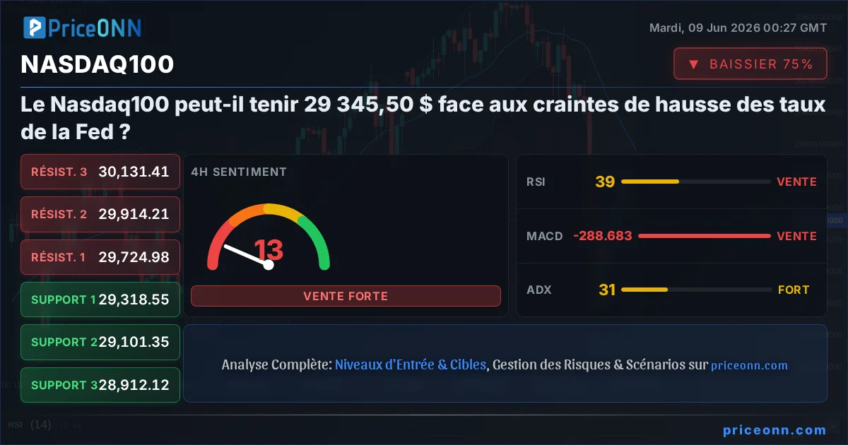 Nasdaq100 Insight Card