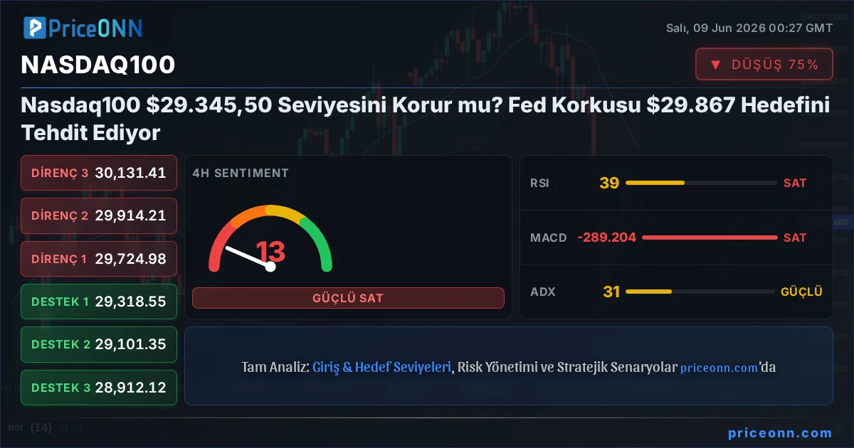 Nasdaq100 Insight Card