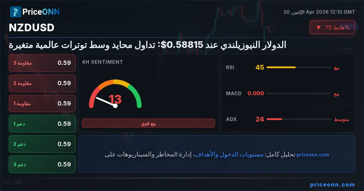 NZDUSD Insight Card