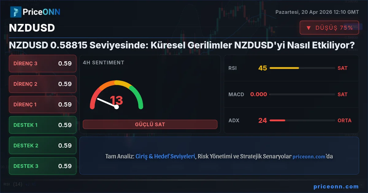 NZDUSD Insight Card
