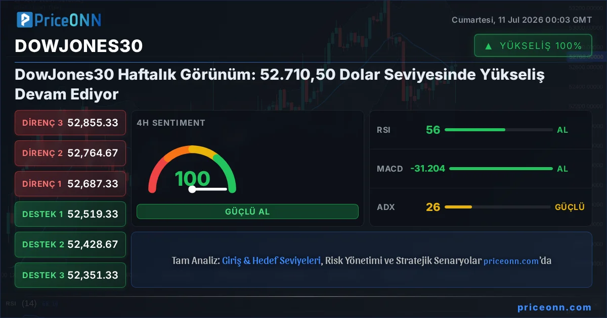 DowJones30 Insight Card
