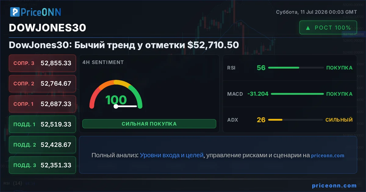DowJones30 Insight Card