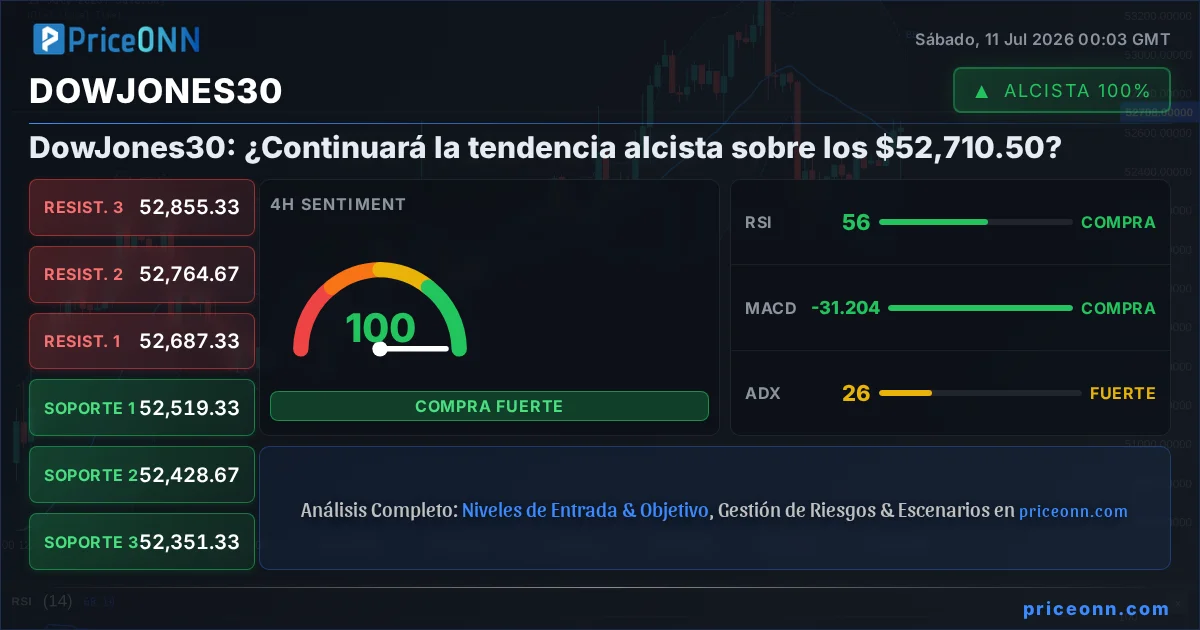 DowJones30 Insight Card
