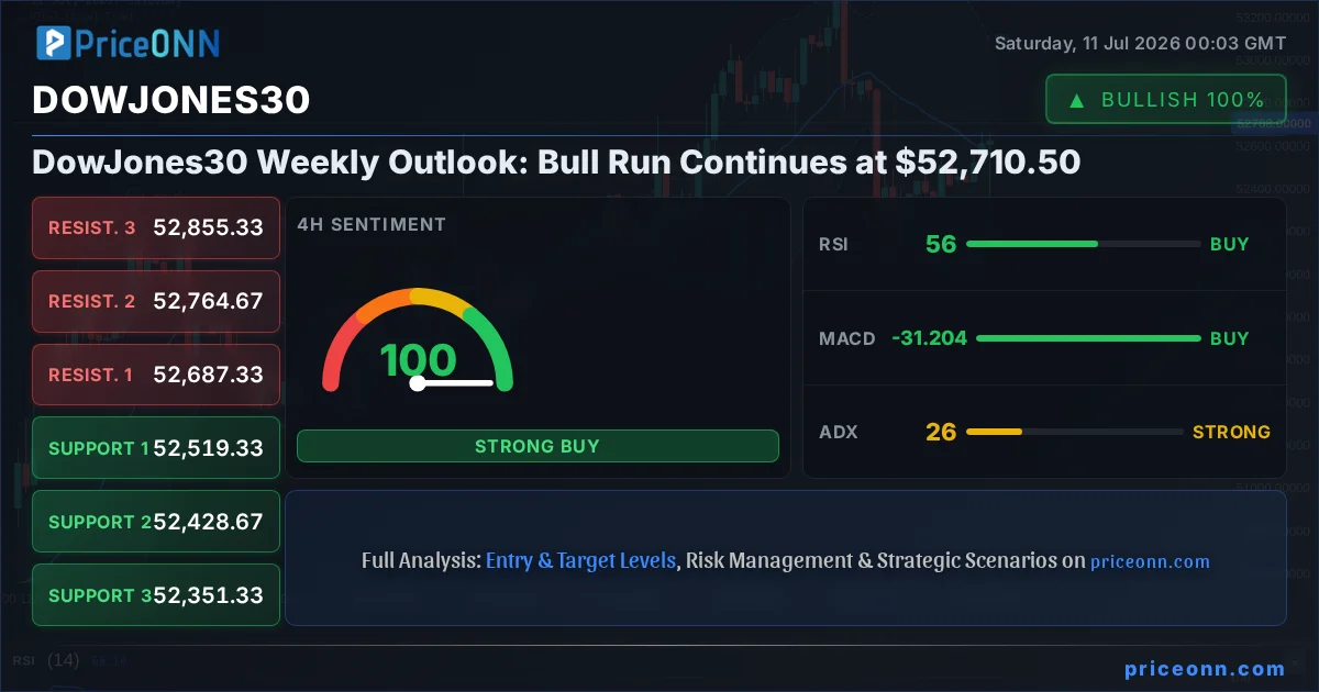 DowJones30 Insight Card