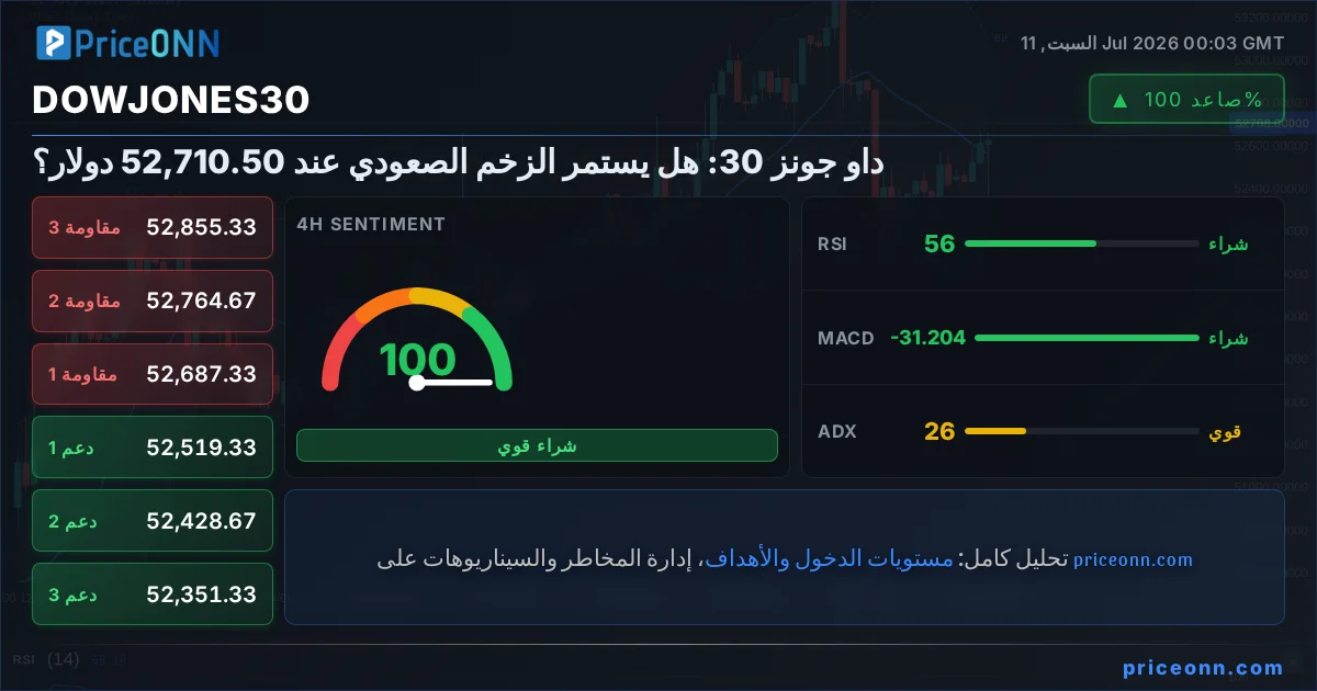DowJones30 Insight Card