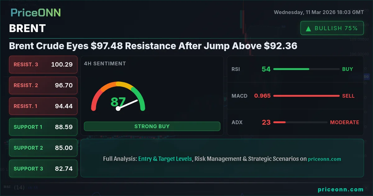 BRENT Insight Card
