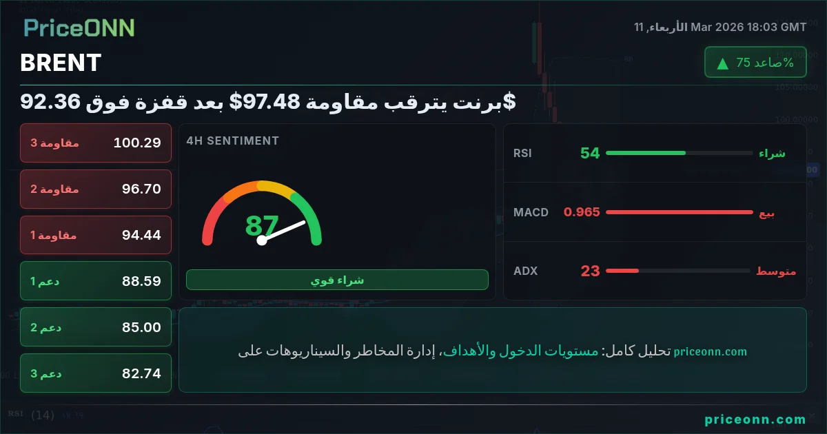 BRENT Insight Card