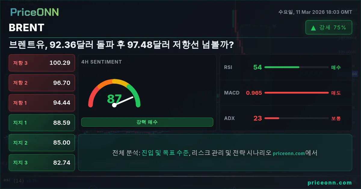 BRENT Insight Card
